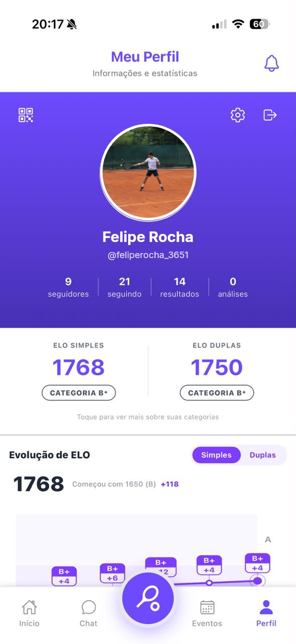 Perfil de jogador no +Tennis com ELO e categoria